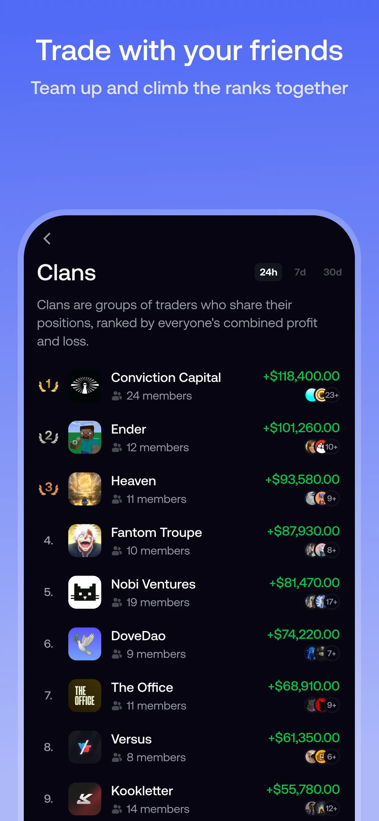 Fomo clans screen ranking groups of traders by combined profit and loss