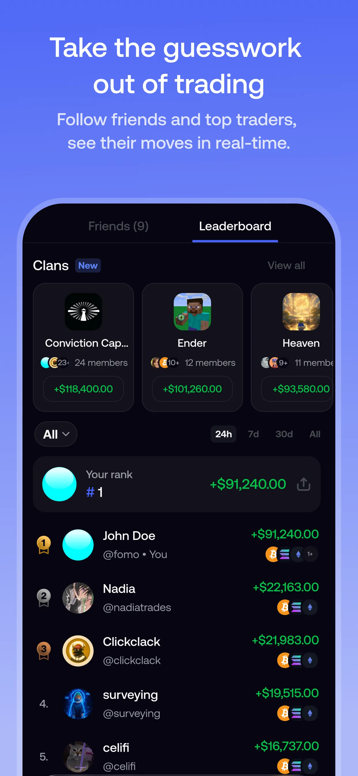 Fomo leaderboard listing top traders with their profit over the selected period