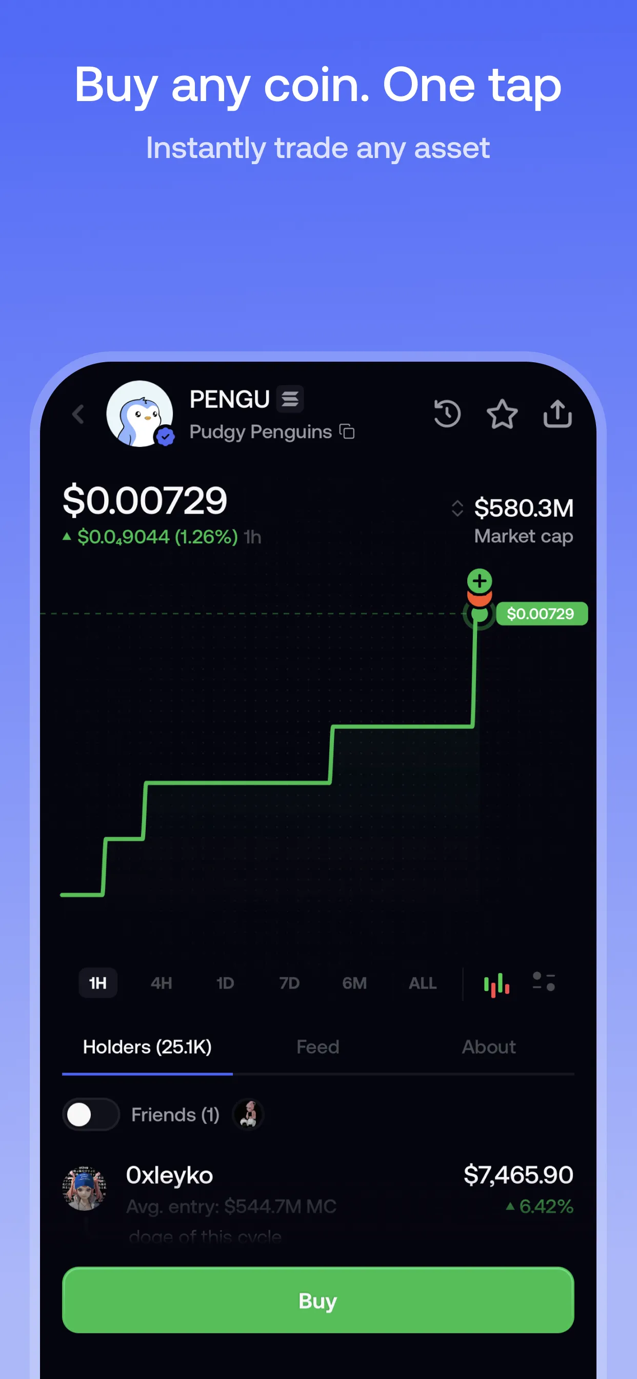 Fomo token page with price chart, holders and a buy button